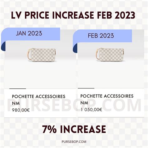 louis vuitton turkey prices 2023